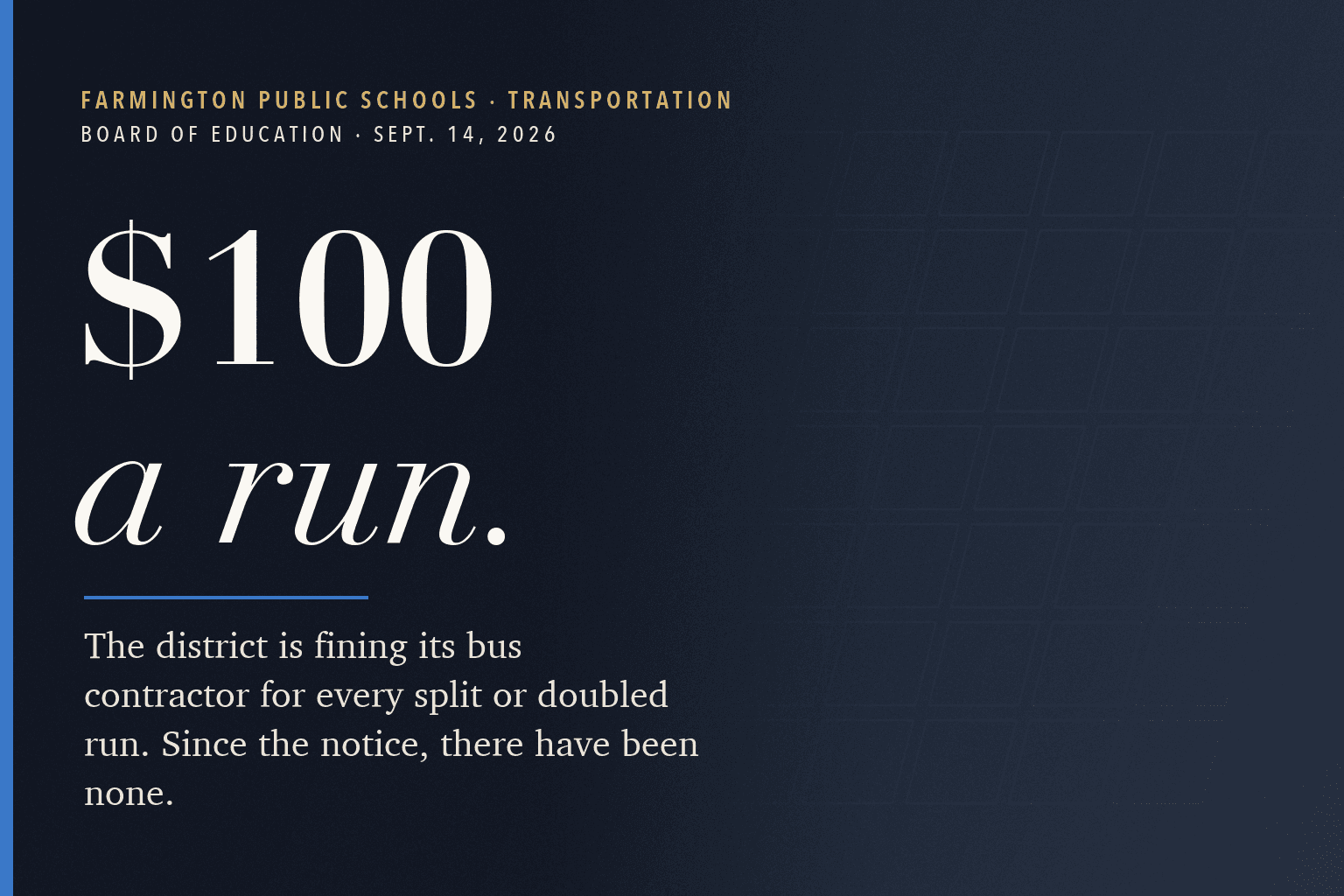 Farmington Mercury graphic. $100 a run in large white type on a dark navy background, above a line reading: The district is fining its bus contractor for every split or doubled run. Since the notice, there have been none.