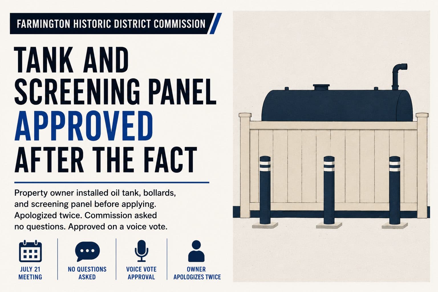 An infographic says the Farmington Historic District Commission approved an oil tank, bollards and screening panel after installation, with an illustration of a tank behind a fence.